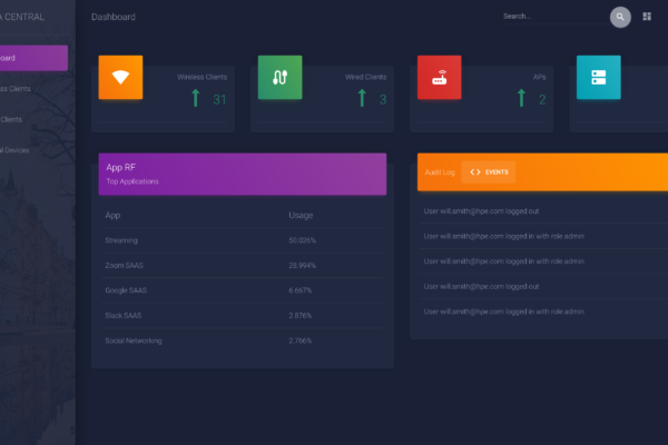 Custom Dashboard for Aruba Central