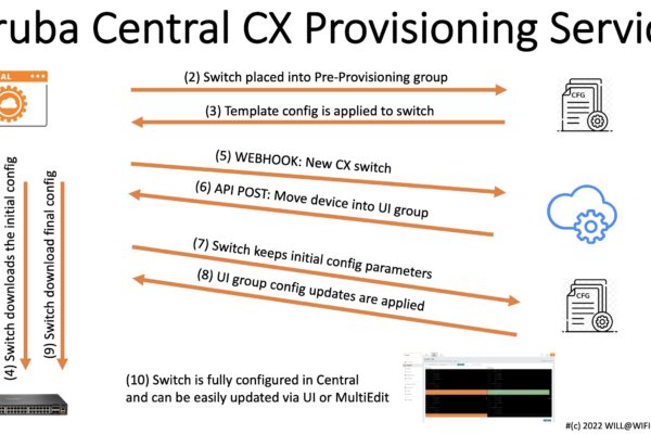 CX Switch Provisioning Service for Aruba Central